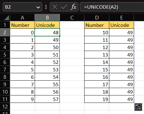 Example 3 of UNICODE Function