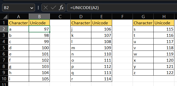 UNICODE Function - Formula, Examples, How to Use Get Code Point | Wall ...