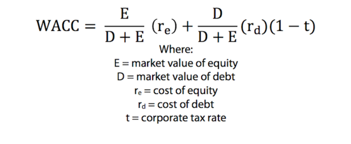 WACC Formula Definition And Uses Guide To Cost Of Capital Wall WACC Formula Definition And Uses Guide To Cost Of Capital Wall