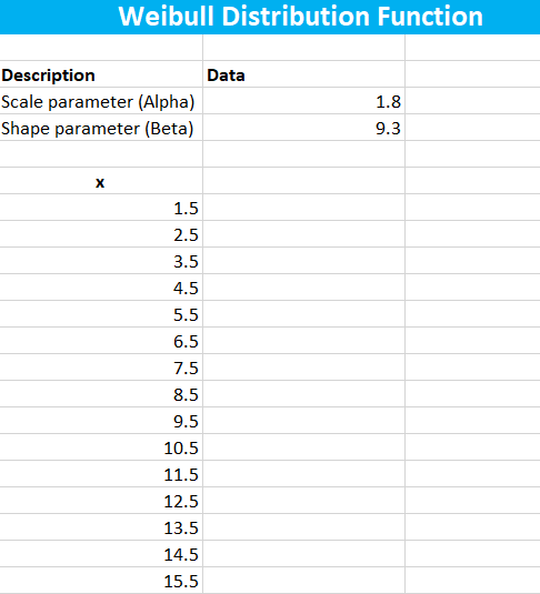 Alpha & Beta Calculation