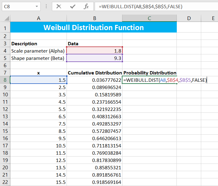 Calculation of Probability Distribution