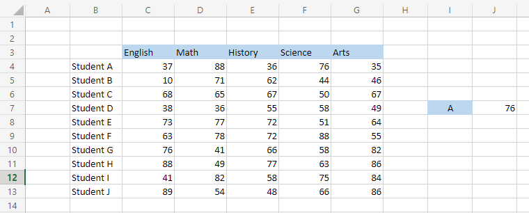 data