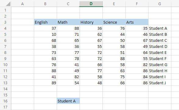 data