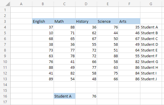 data