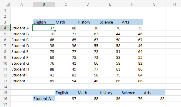 data