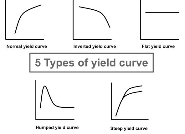 5 types