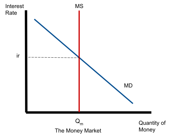 Monetary policy