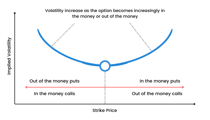 Pricing Models