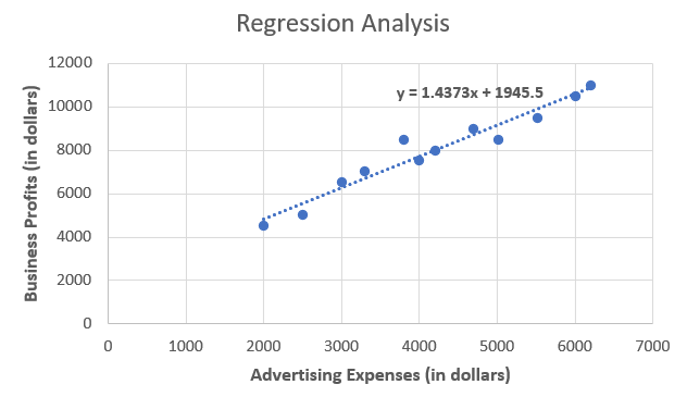 Regression Analysis Example