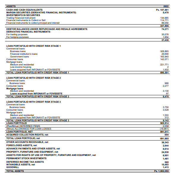 Image showing Total Assets and Total Loan Portfolio for Bonarte