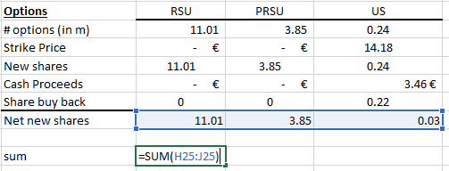 Spreadsheet showing Treasury Stock Method