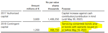 Authorized capital and Contingent capital