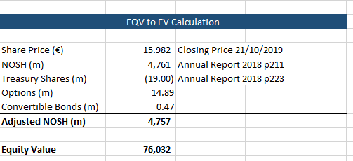 Spreadsheet showing EQV to EV Calculation table.