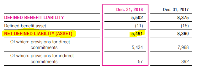 Net defined liability as of Dec. 31, 2018