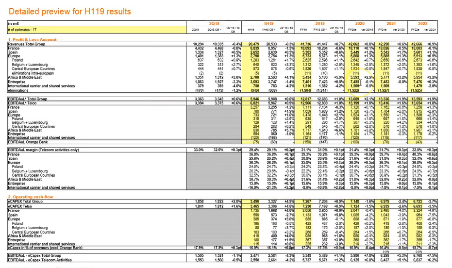 Detailed preview for Discounted Cash Flow