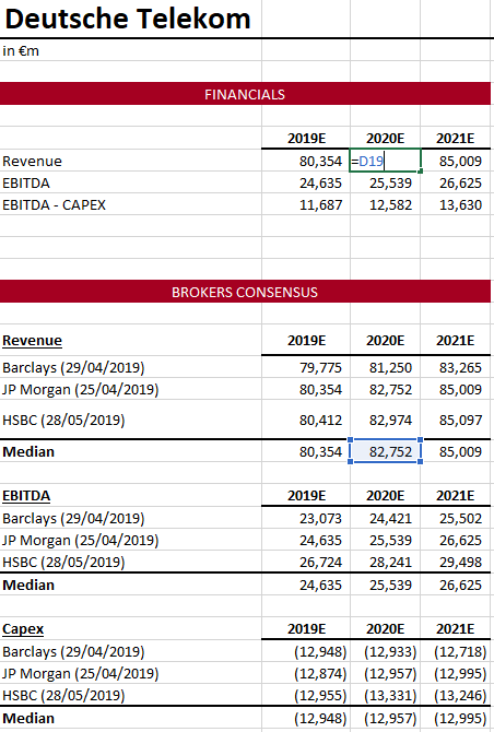 Spreadsheet showing Deutsche Telekom's Revenue, CAPEX, and EBITDA 