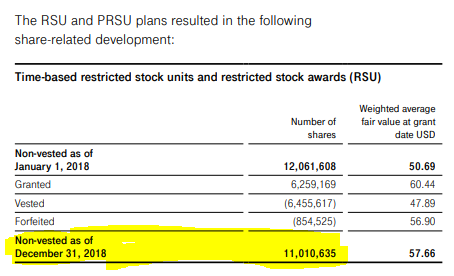Time-based restricted stock units and restricted stock awards
