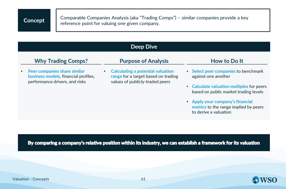 Valuation