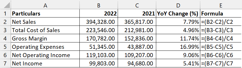 Spreadsheet showing how to calculate the YoY change