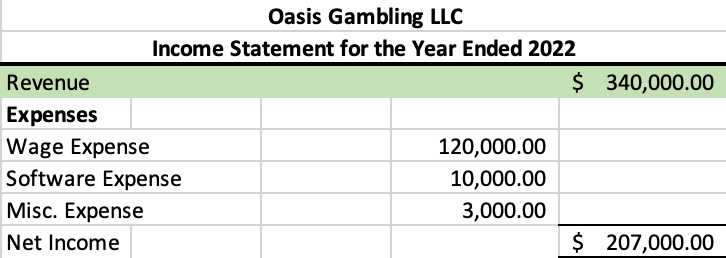 wall-street-oasis_finance_gross-gaming-revenue_income-statement