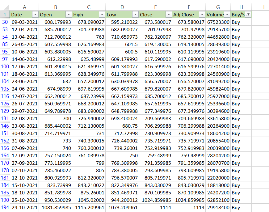 Nested IF’s Example