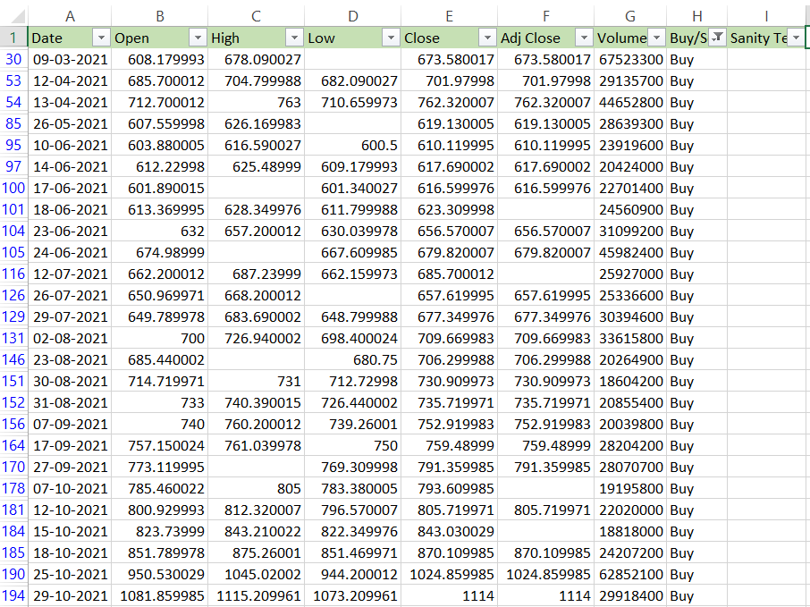 How to use the IF with AND function in Excel