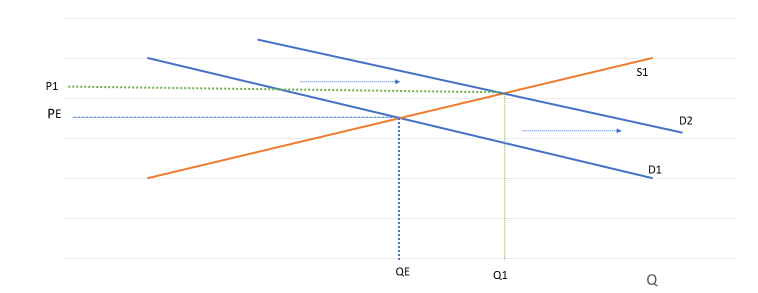 demand curve