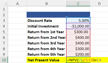 NPV Calculation