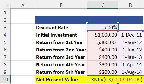 XNPV Calculation