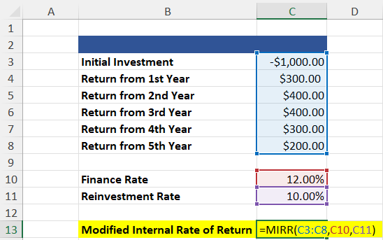 MIRR Calculation