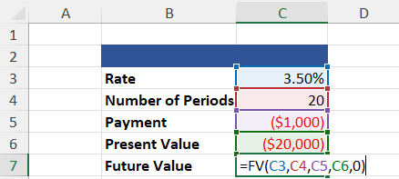 Future Value Calculation