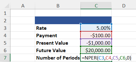 NPER Calculation