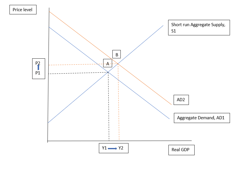 graph 1