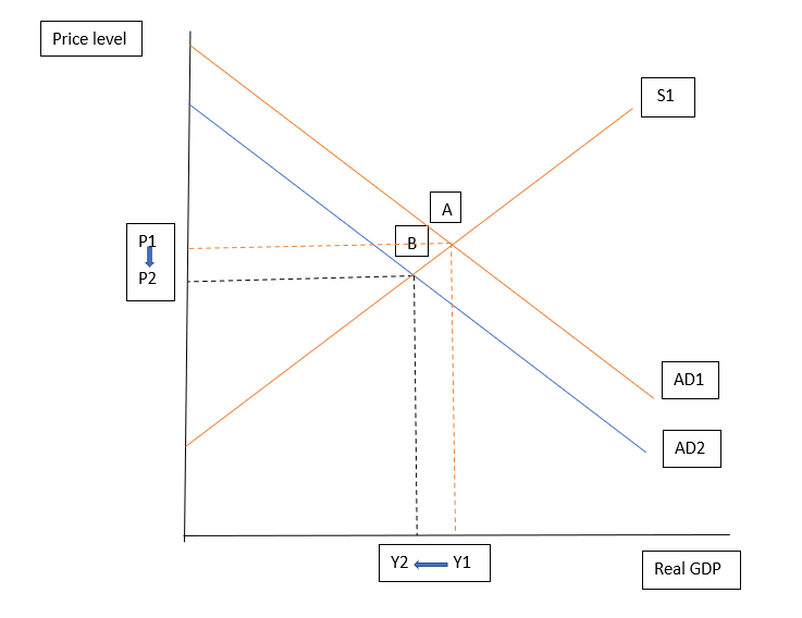 graph 2