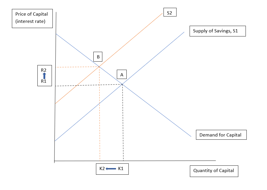 graph 3