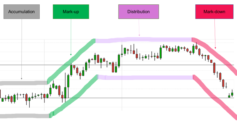 Charts