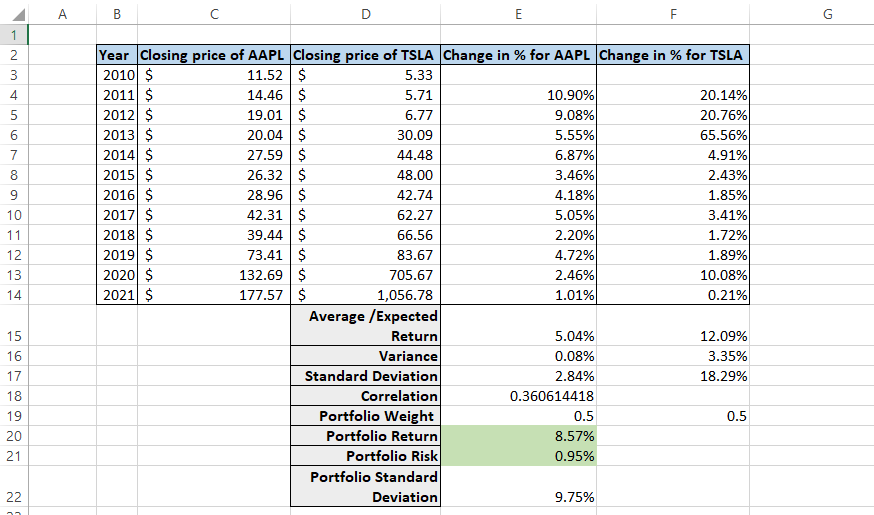 portfolio standard deviation