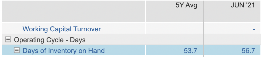 wall-street-oasis_financial-modeling_days-sales-in-inventory_days-of-inventory-on-hand