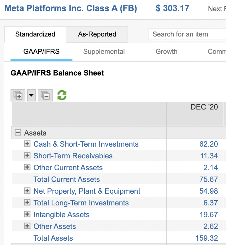 wall-street-oasis_financial-modeling_days-sales-in-inventory_meta-balance-sheet