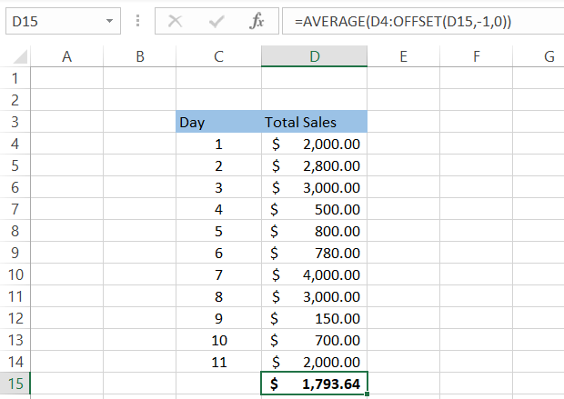 Average revenue calculated using OFFSET and AVERAGE functions in Excel