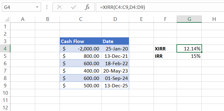 Difference between the outputs of IRR and XIRR functions in Excel