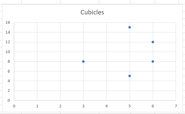 Cubicles plotted on a map using the coordinates