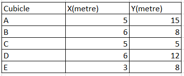 Coordinates of cubicles