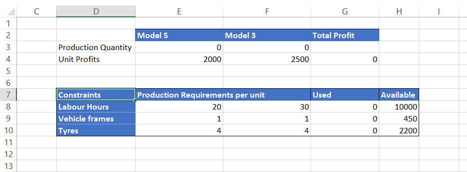 Modeling for Tesla case study