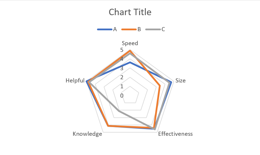 Radar chart