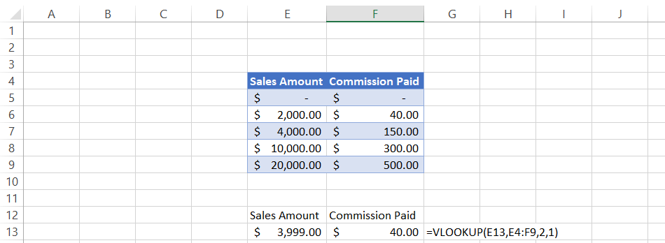 Sample sales and commission data