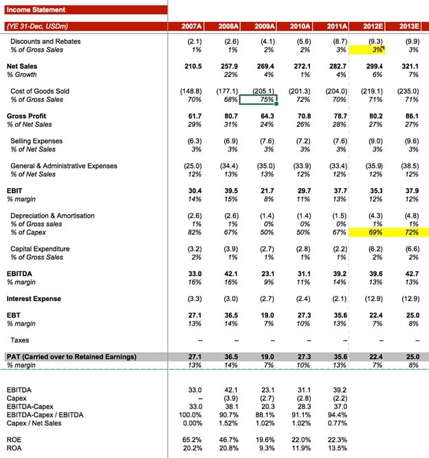 Sample income statement