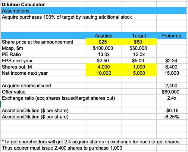 Dilution calculator