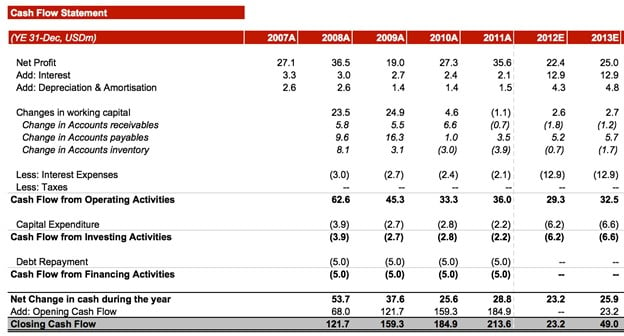 Sample cash flow statement