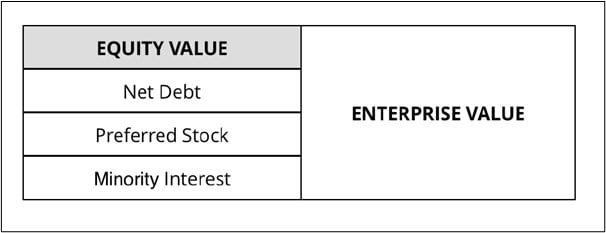 EV vs Equity Value